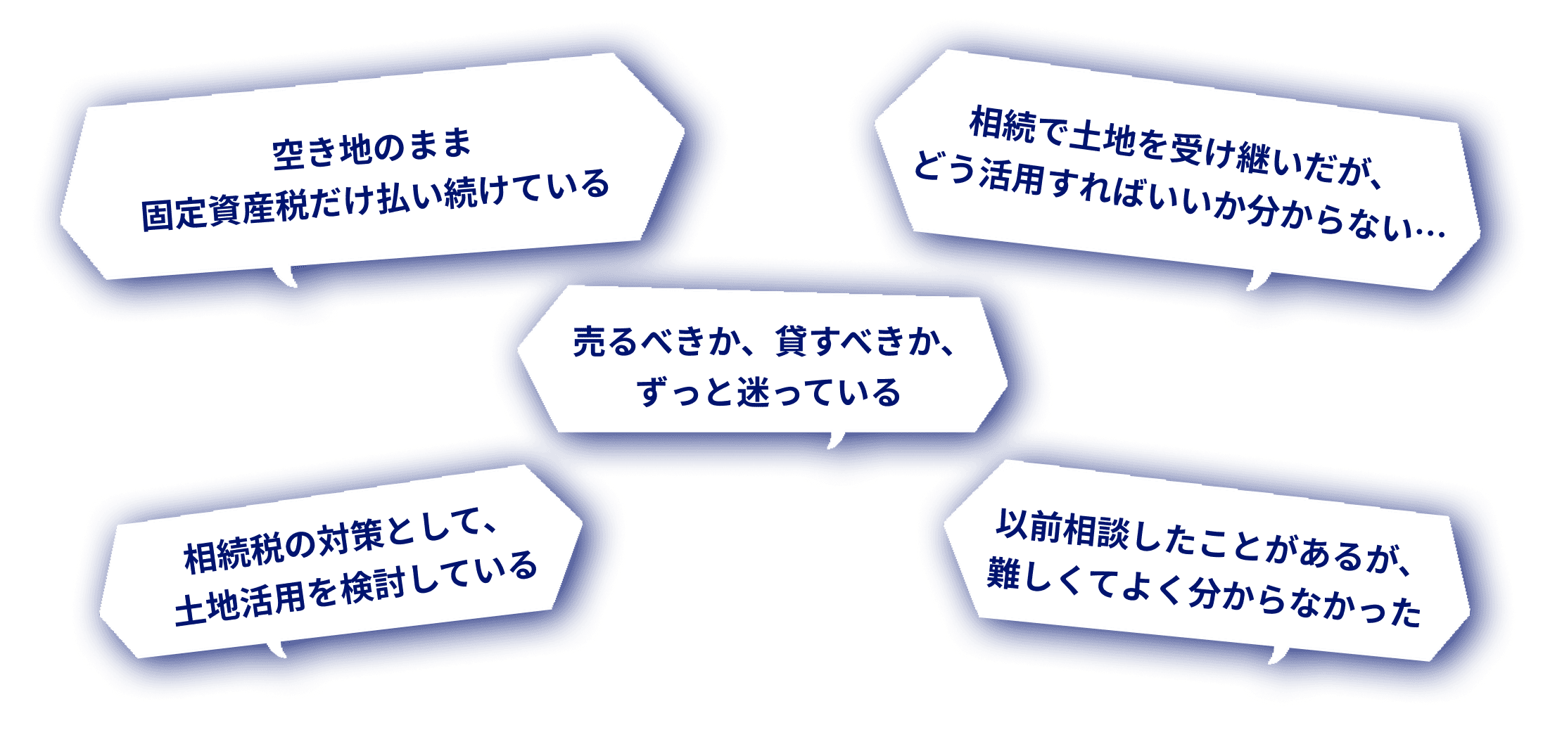 空き地のまま固定資産税だけ払い続けている | 相続で土地を受け継いだが、どう活用すればいいか分からない… | 売るべきか、貸すべきか、ずっと迷っている | 相続税の対策として、土地活用を検討している | 以前相談したことがあるが、難しくてよく分からなかった